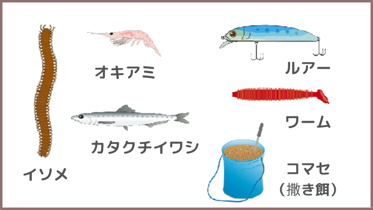 魚の餌の用語説明